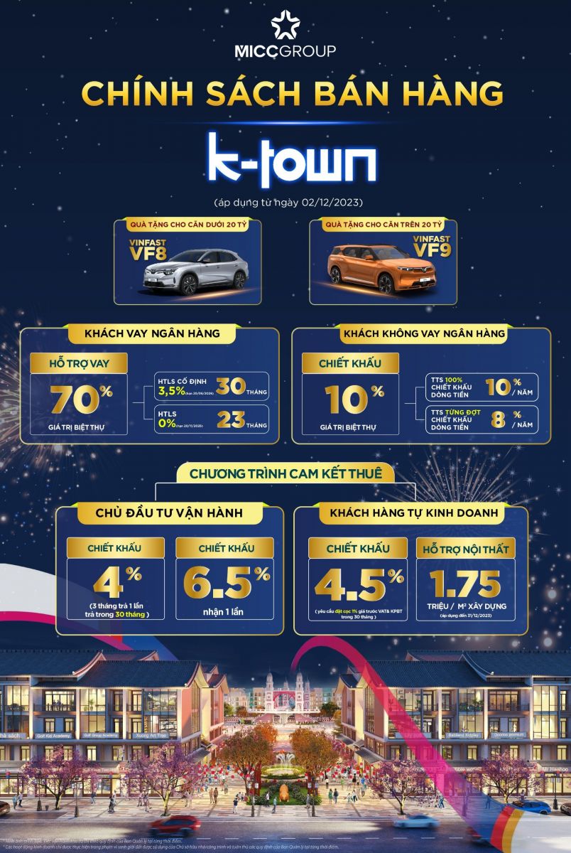 Chính sách ưu đãi Shop Mega Grand World Hà Nội