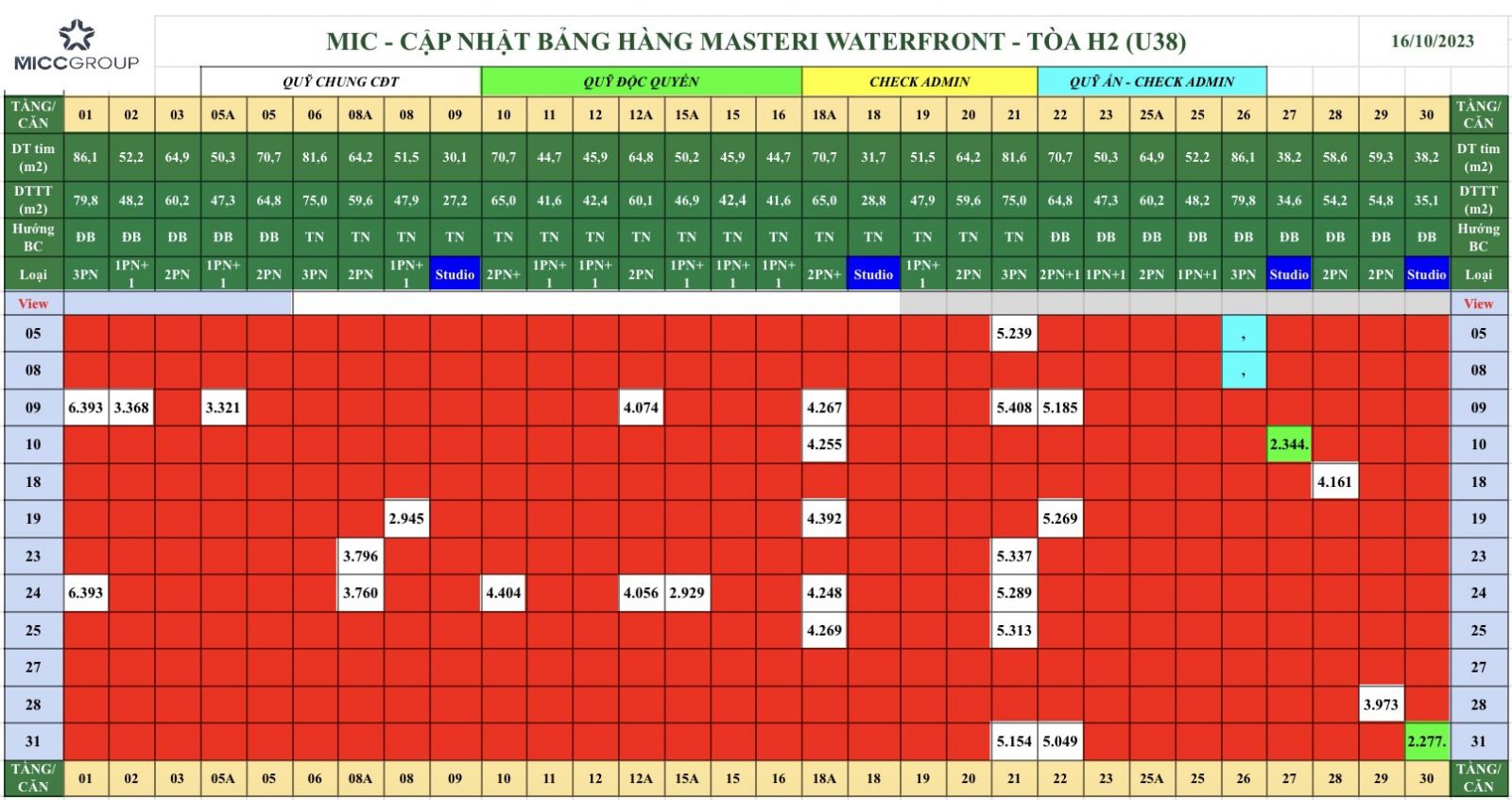 Bảng giá căn hộ Tòa M2 dự án Masteri WaterFront Ocean Park